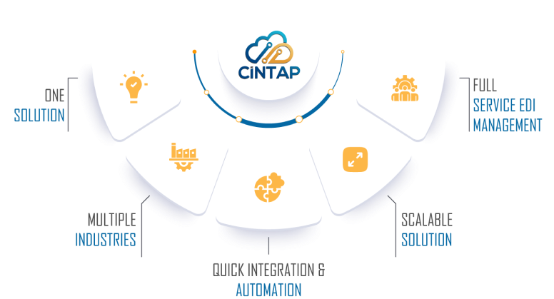 CINTAP Cloud