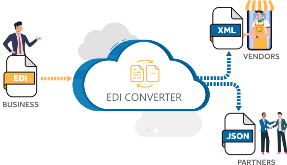 CINTAP EDI Converter