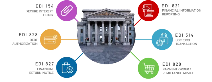 Finance iPaaS