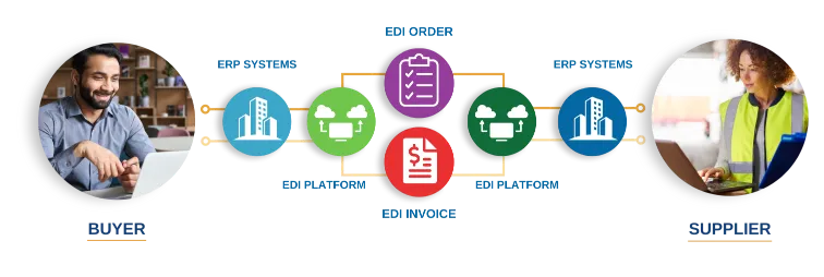 Procure to Pay infographic