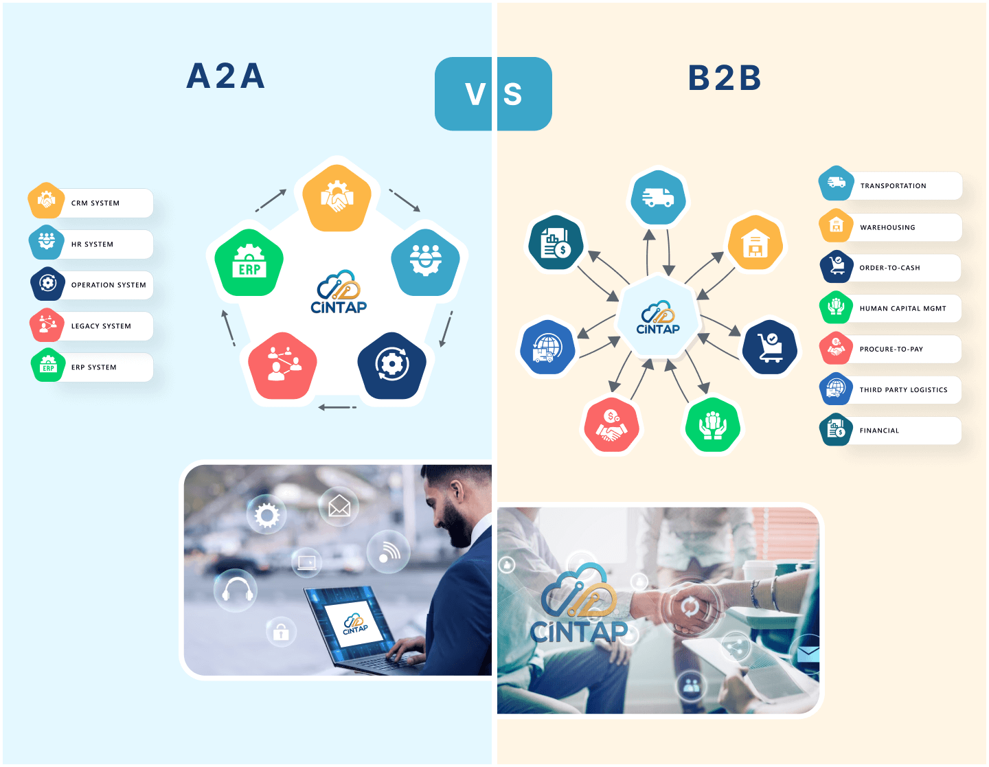 A2A integration vs B2B integration infographic A2A vs B2B