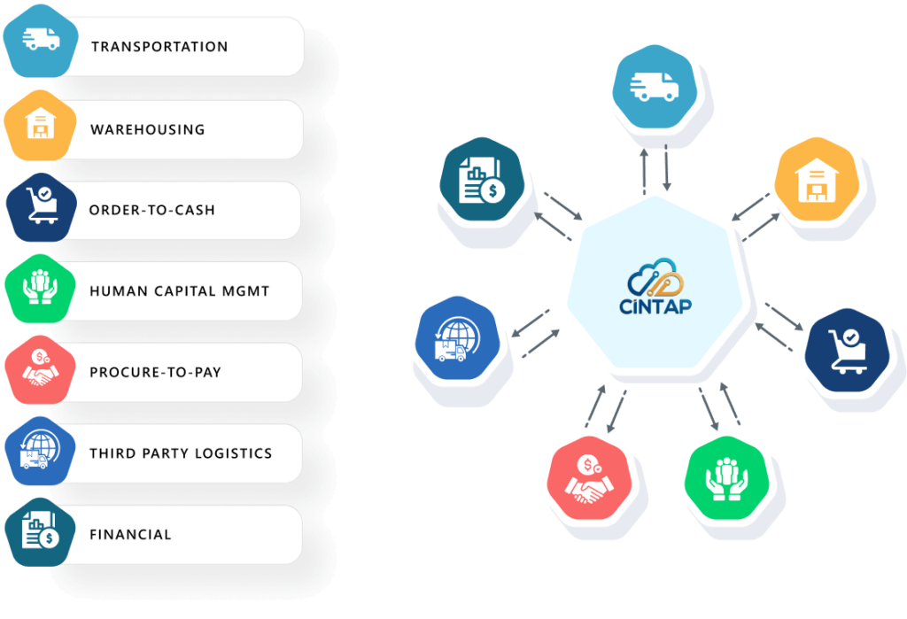 Business-to-Business B2B integration infographic